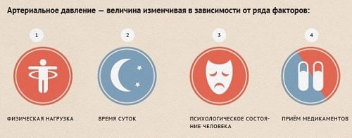 нормальное артериальное давление
